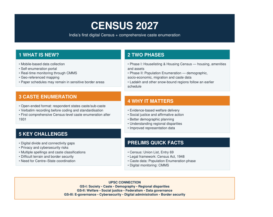 census info graphics